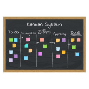 Achieving Goals with Lean Project Management