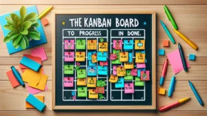 Digital Kanban Board