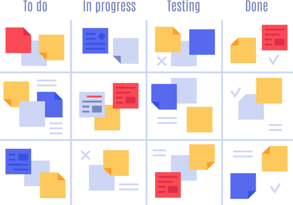 Making a Kanban Board