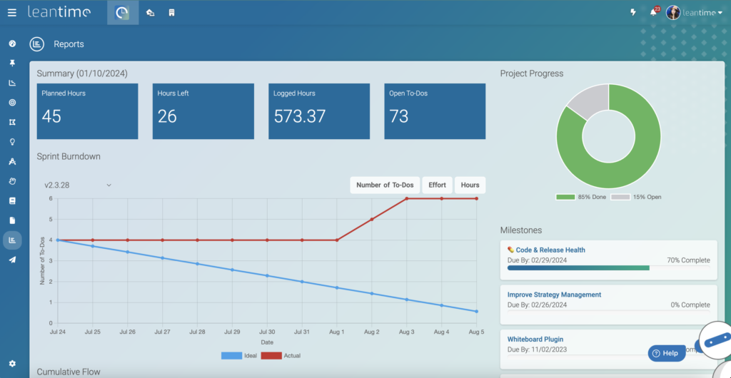 Report Work Breakdown Leantime Project Management